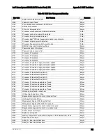 Preview for 117 page of Intel S4600LT2 Technical Product Specification