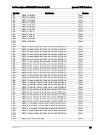 Preview for 119 page of Intel S4600LT2 Technical Product Specification