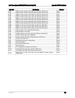 Preview for 121 page of Intel S4600LT2 Technical Product Specification