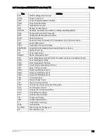 Preview for 125 page of Intel S4600LT2 Technical Product Specification