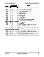 Preview for 68 page of Intel S5000VCL - Server Board Motherboard Technical Product Specification