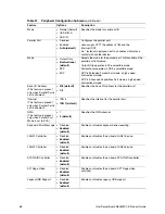 Preview for 68 page of Intel S845WD1-E - Server Board Motherboard Product Manual