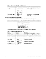 Preview for 72 page of Intel S845WD1-E - Server Board Motherboard Product Manual