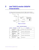 Preview for 21 page of Intel SASWT4I Hardware User'S Manual