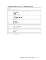 Preview for 20 page of Intel SBX44 - Server Compute Blade Installation And User Manual