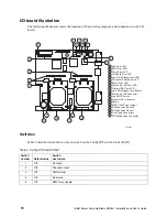 Preview for 22 page of Intel SBX44 - Server Compute Blade Installation And User Manual