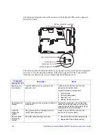 Preview for 62 page of Intel SBXD132 - Server Compute Blade Installation And User Manual