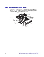 Preview for 16 page of Intel SBXD62 - Server Compute Blade Installation And User Manual