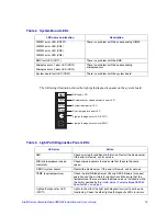 Preview for 23 page of Intel SBXD62 - Server Compute Blade Installation And User Manual