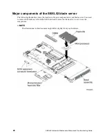 Preview for 42 page of Intel SBXL52 - Server Compute Blade Hardware Maintenance Manual