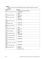 Preview for 84 page of Intel SBXL52 - Server Compute Blade Hardware Maintenance Manual