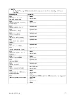 Preview for 85 page of Intel SBXL52 - Server Compute Blade Hardware Maintenance Manual