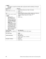 Preview for 86 page of Intel SBXL52 - Server Compute Blade Hardware Maintenance Manual