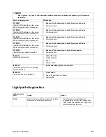 Preview for 95 page of Intel SBXL52 - Server Compute Blade Hardware Maintenance Manual