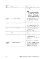 Preview for 96 page of Intel SBXL52 - Server Compute Blade Hardware Maintenance Manual