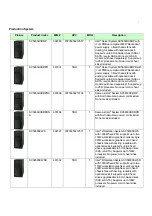 Preview for 10 page of Intel SC5600 Spares Parts List & Configuration Manual