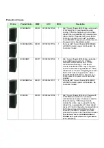 Preview for 12 page of Intel SC5600 Spares Parts List & Configuration Manual