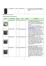 Preview for 14 page of Intel SC5600 Spares Parts List & Configuration Manual