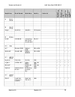 Preview for 14 page of Intel SE7230NH1-E Tested Hardware And Operating System List