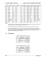 Preview for 158 page of Intel SE7320SP2 - 800MHZ Ecc Ddr Xeon Technical Manual