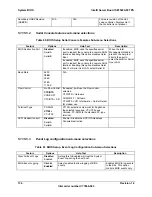 Preview for 136 page of Intel SE7520AF2 Technical Product Specification