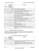 Preview for 202 page of Intel SE7520AF2 Technical Product Specification