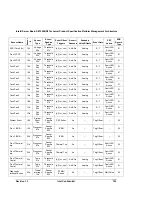 Предварительный просмотр 117 страницы Intel SE7520BD2 Technical Product Specification