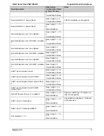 Preview for 10 page of Intel SE7520JR2 Tested Hardware And Operating System List