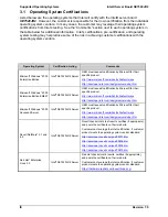 Preview for 11 page of Intel SE7520JR2 Tested Hardware And Operating System List