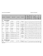 Preview for 14 page of Intel SE7520JR2 Tested Hardware And Operating System List