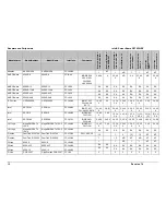 Preview for 15 page of Intel SE7520JR2 Tested Hardware And Operating System List