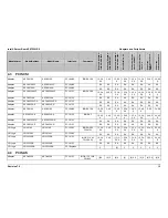 Preview for 16 page of Intel SE7520JR2 Tested Hardware And Operating System List