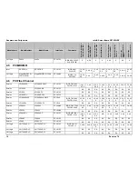 Preview for 17 page of Intel SE7520JR2 Tested Hardware And Operating System List