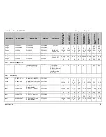 Preview for 18 page of Intel SE7520JR2 Tested Hardware And Operating System List