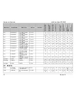 Preview for 19 page of Intel SE7520JR2 Tested Hardware And Operating System List