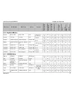 Preview for 20 page of Intel SE7520JR2 Tested Hardware And Operating System List