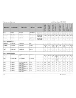 Preview for 21 page of Intel SE7520JR2 Tested Hardware And Operating System List