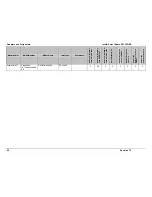 Preview for 23 page of Intel SE7520JR2 Tested Hardware And Operating System List