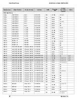 Preview for 25 page of Intel SE7520JR2 Tested Hardware And Operating System List