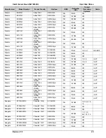 Preview for 26 page of Intel SE7520JR2 Tested Hardware And Operating System List