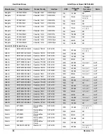 Preview for 27 page of Intel SE7520JR2 Tested Hardware And Operating System List