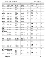 Preview for 28 page of Intel SE7520JR2 Tested Hardware And Operating System List