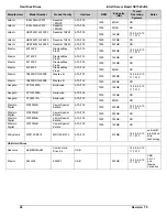 Preview for 29 page of Intel SE7520JR2 Tested Hardware And Operating System List