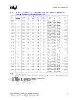 Предварительный просмотр 9 страницы Intel SL7PG - Xeon 3.4 GHz/800MHz/1MB Cache CPU Processor Specification