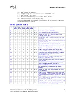 Предварительный просмотр 13 страницы Intel SL7PG - Xeon 3.4 GHz/800MHz/1MB Cache CPU Processor Specification