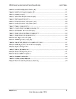 Preview for 11 page of Intel SPSH4 - Server Platform - 0 MB RAM Technical Product Specification