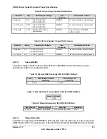 Preview for 35 page of Intel SPSH4 - Server Platform - 0 MB RAM Technical Product Specification