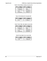 Preview for 96 page of Intel SPSH4 - Server Platform - 0 MB RAM Technical Product Specification