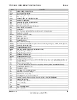 Preview for 115 page of Intel SPSH4 - Server Platform - 0 MB RAM Technical Product Specification