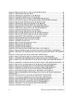 Preview for 20 page of Intel SR1530 - AHJPCIERISER PCI-E x8 Riser Card User Manual